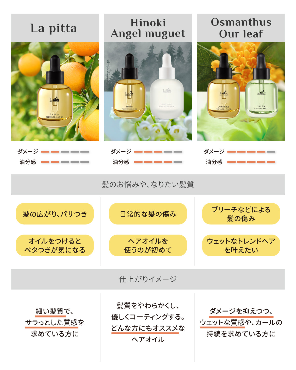 期間限定】ヘアオイル5種（10mL）セット – LADOR